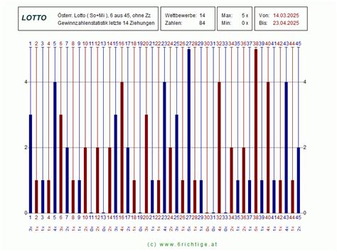 lottozahlen 6 aus 45|lottozahlen 6 aus 45 statistik.